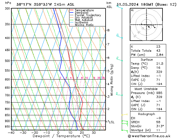 Model temps GFS Sex 31.05.2024 18 UTC