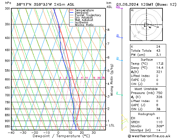 Model temps GFS so. 01.06.2024 12 UTC