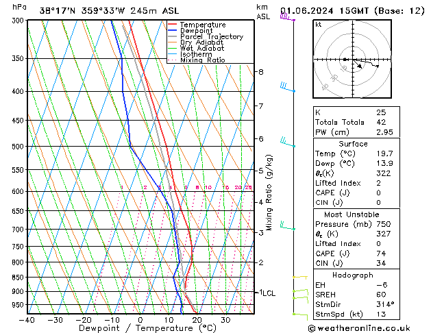 Model temps GFS sáb 01.06.2024 15 UTC