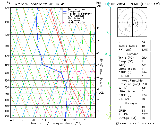 Model temps GFS Su 02.06.2024 00 UTC