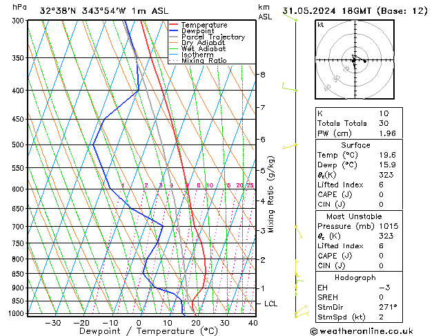 Model temps GFS 星期五 31.05.2024 18 UTC