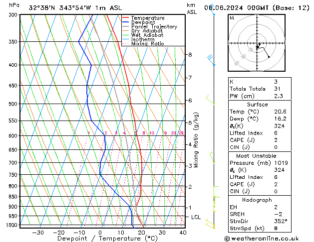 Model temps GFS Qui 06.06.2024 00 UTC