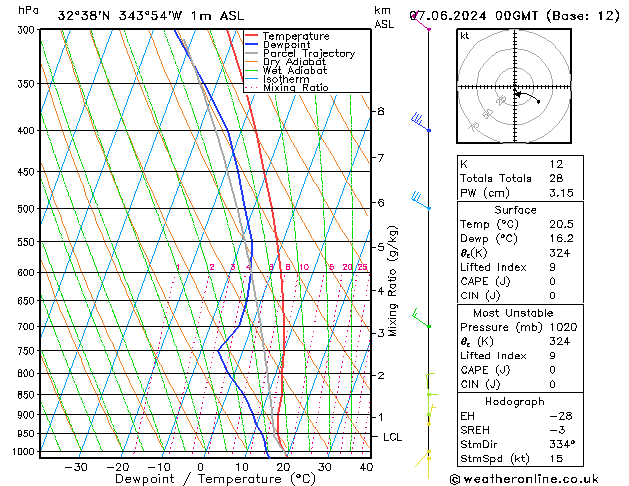 Model temps GFS Sex 07.06.2024 00 UTC