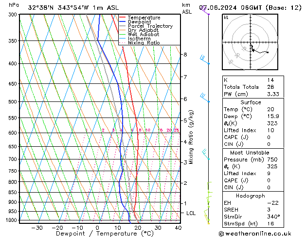 Model temps GFS Sex 07.06.2024 06 UTC