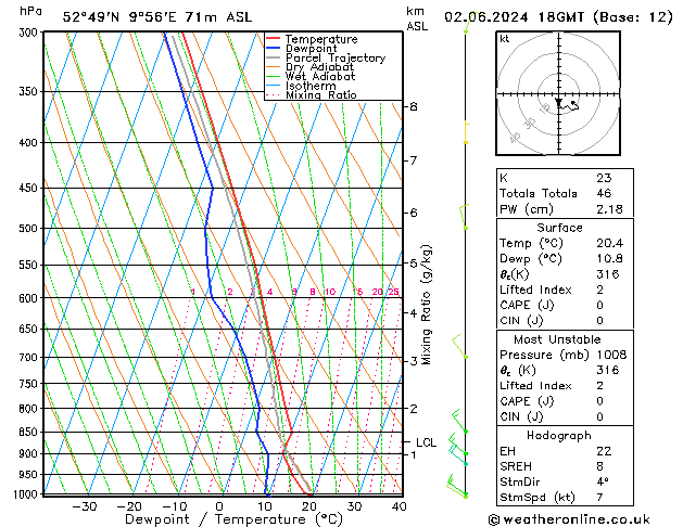 Modell Radiosonden GFS So 02.06.2024 18 UTC