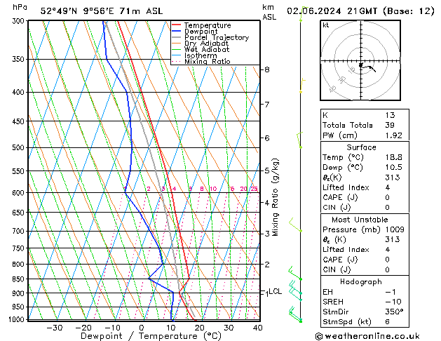 Modell Radiosonden GFS So 02.06.2024 21 UTC