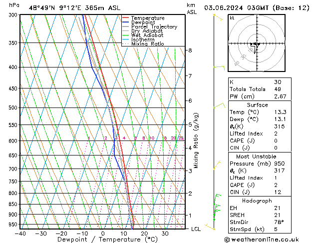 Model temps GFS Mo 03.06.2024 03 UTC