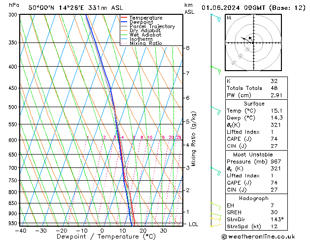 Model temps GFS So 01.06.2024 00 UTC