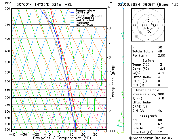 Model temps GFS Ne 02.06.2024 06 UTC