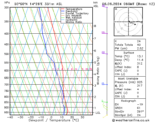 Model temps GFS Čt 06.06.2024 06 UTC