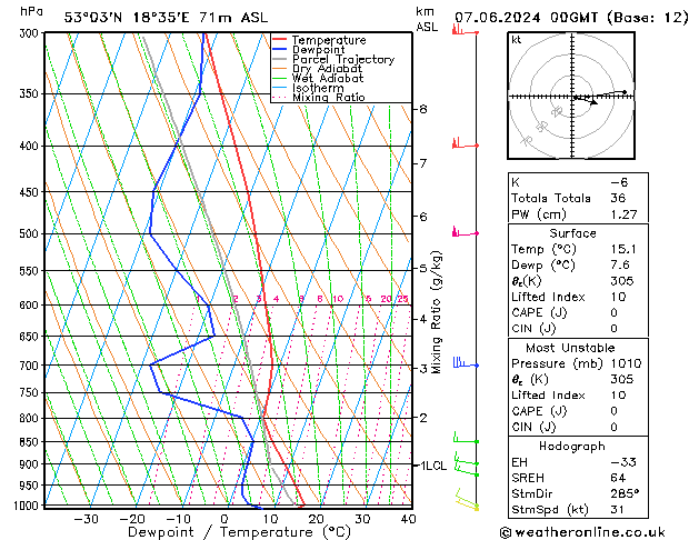 Model temps GFS pt. 07.06.2024 00 UTC