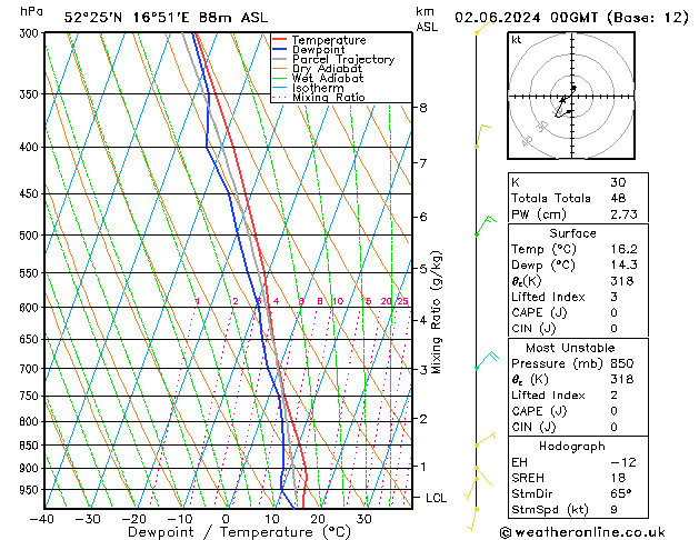 Model temps GFS Su 02.06.2024 00 UTC