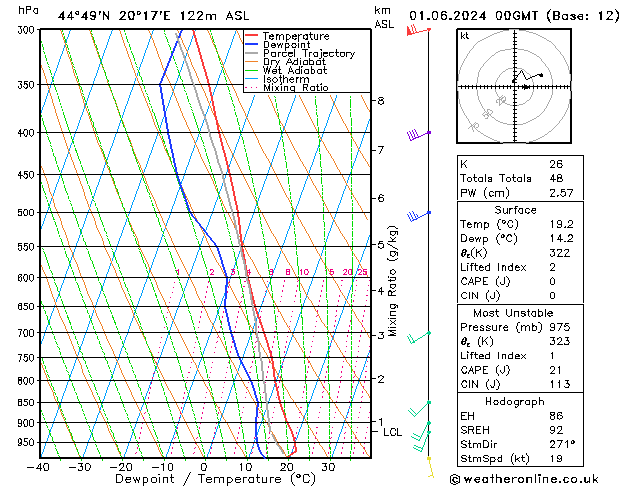 Model temps GFS Sa 01.06.2024 00 UTC