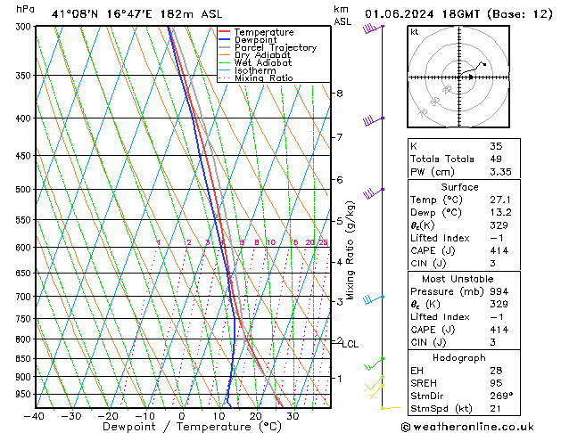 Model temps GFS Sa 01.06.2024 18 UTC