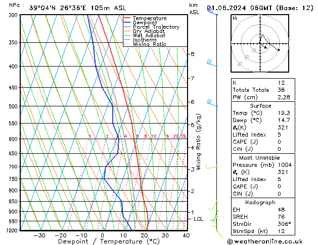 Model temps GFS  01.06.2024 06 UTC