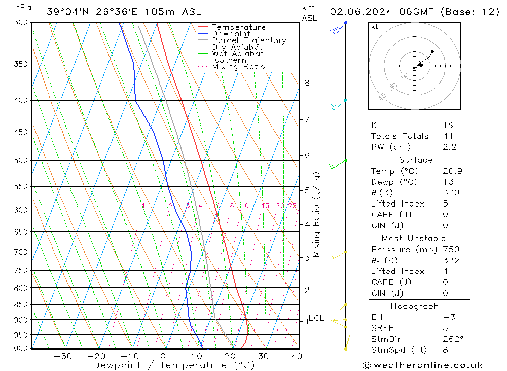 Model temps GFS  02.06.2024 06 UTC