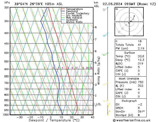 Model temps GFS  02.06.2024 09 UTC