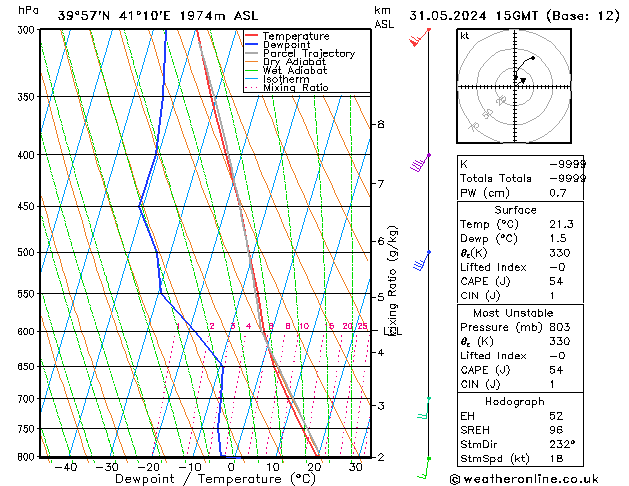 Model temps GFS Sex 31.05.2024 15 UTC