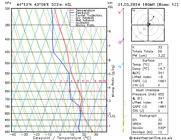 Model temps GFS 星期五 31.05.2024 18 UTC