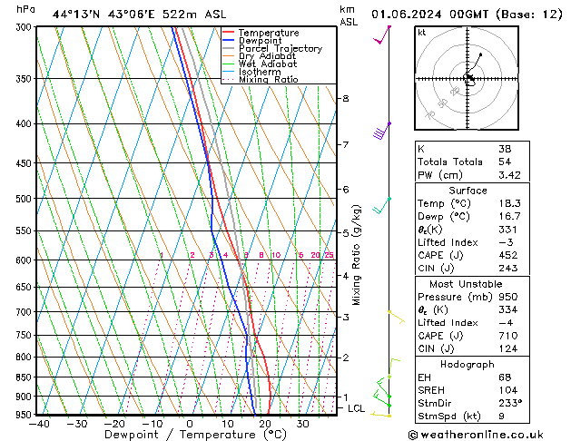 Model temps GFS сб 01.06.2024 00 UTC