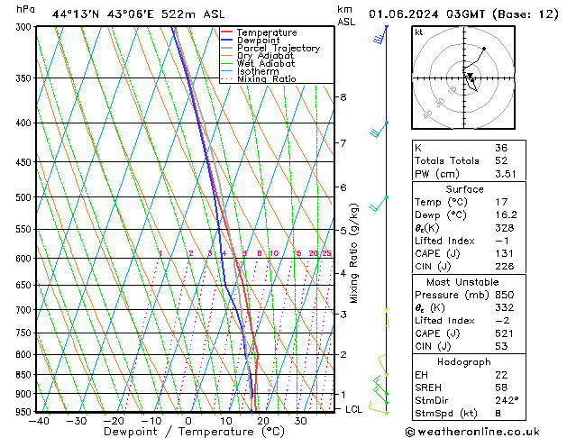 Model temps GFS Sa 01.06.2024 03 UTC