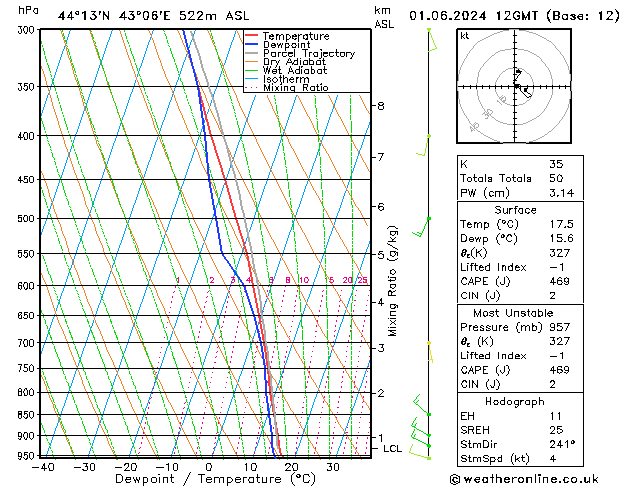 Model temps GFS So 01.06.2024 12 UTC