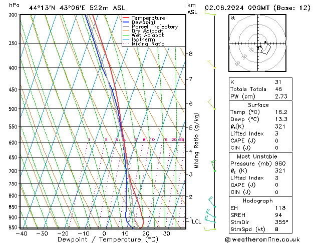 Model temps GFS Su 02.06.2024 00 UTC