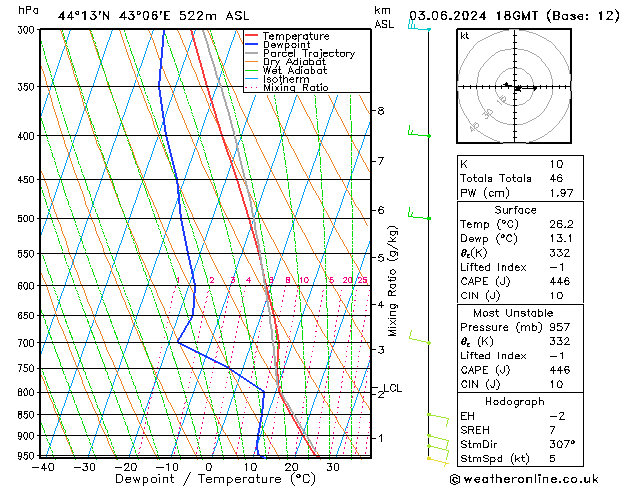 Model temps GFS пн 03.06.2024 18 UTC