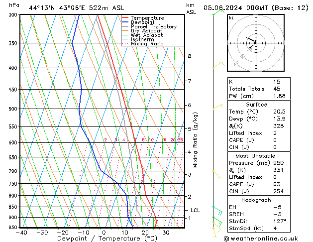 Model temps GFS We 05.06.2024 00 UTC