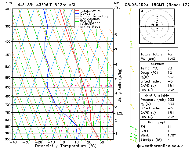 Model temps GFS We 05.06.2024 18 UTC