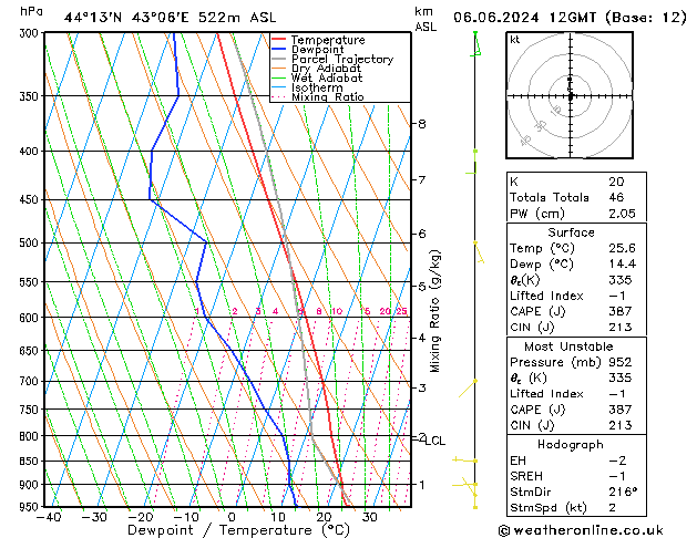 Model temps GFS чт 06.06.2024 12 UTC