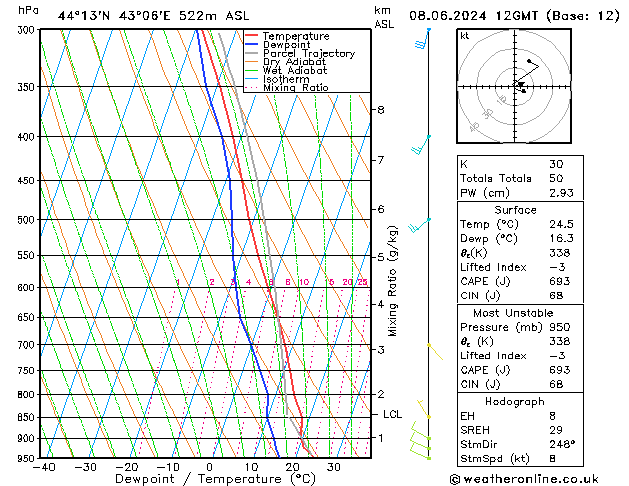 Model temps GFS 星期六 08.06.2024 12 UTC