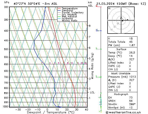 Model temps GFS vr 31.05.2024 15 UTC