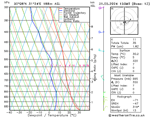 Model temps GFS Sex 31.05.2024 15 UTC