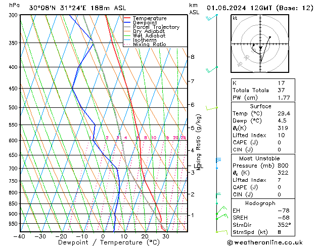 Model temps GFS Sáb 01.06.2024 12 UTC