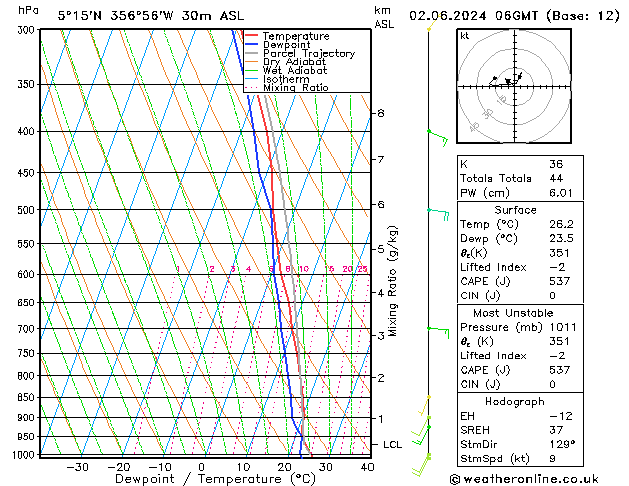 Model temps GFS Su 02.06.2024 06 UTC