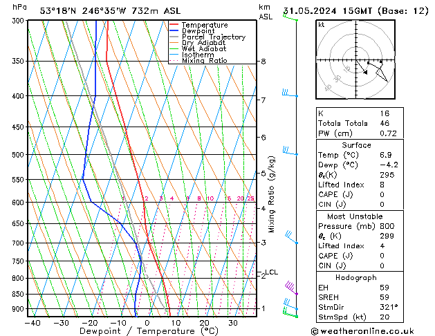 Model temps GFS 星期五 31.05.2024 15 UTC
