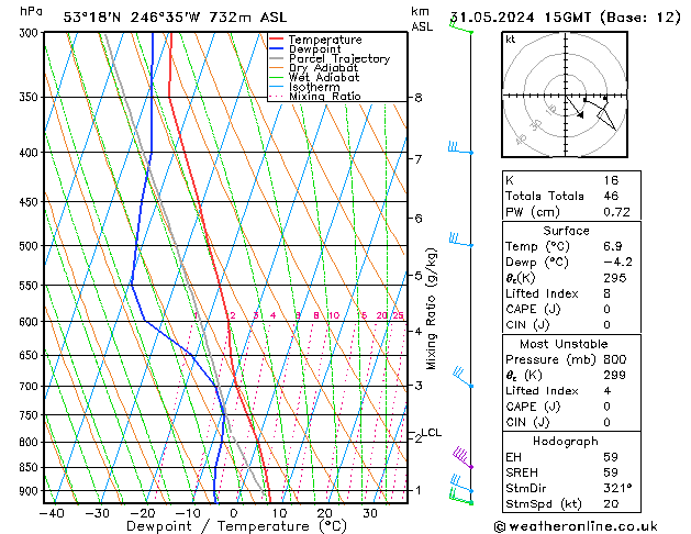 Modell Radiosonden GFS Fr 31.05.2024 15 UTC