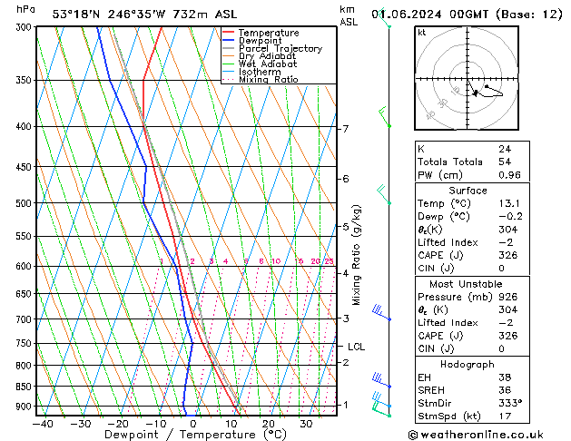 Model temps GFS Sa 01.06.2024 00 UTC