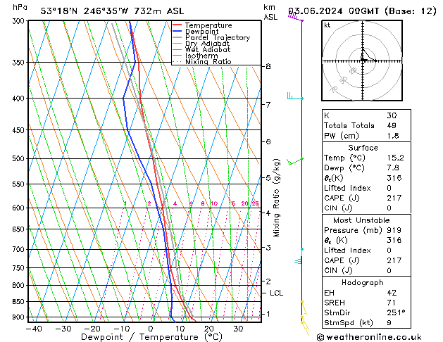 Model temps GFS пн 03.06.2024 00 UTC