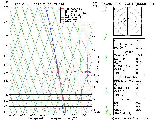 Model temps GFS ma 03.06.2024 12 UTC