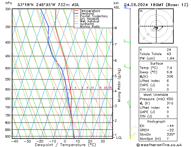 Model temps GFS Tu 04.06.2024 18 UTC