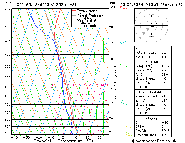 Model temps GFS We 05.06.2024 06 UTC