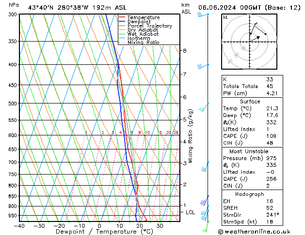 Model temps GFS czw. 06.06.2024 00 UTC