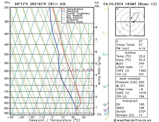 Model temps GFS Tu 04.06.2024 18 UTC