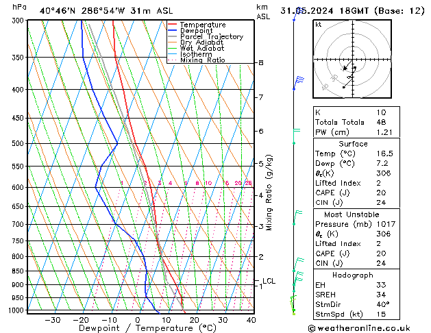 Model temps GFS pt. 31.05.2024 18 UTC