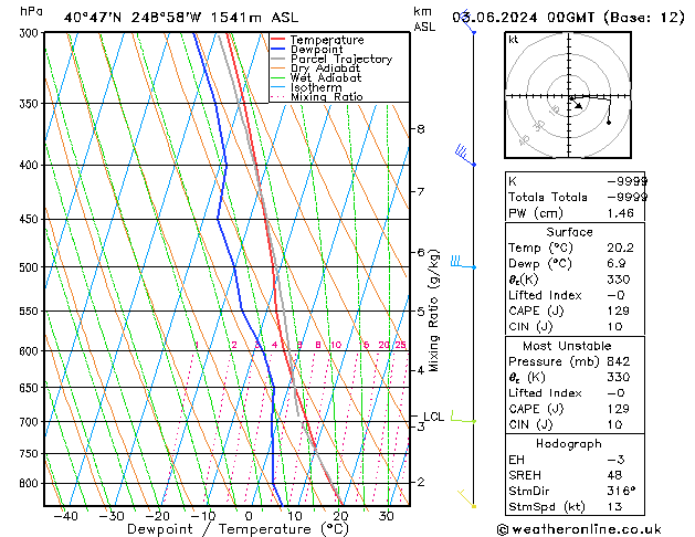 Model temps GFS Mo 03.06.2024 00 UTC