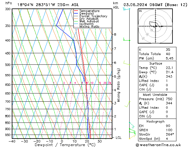 Model temps GFS Mo 03.06.2024 06 UTC