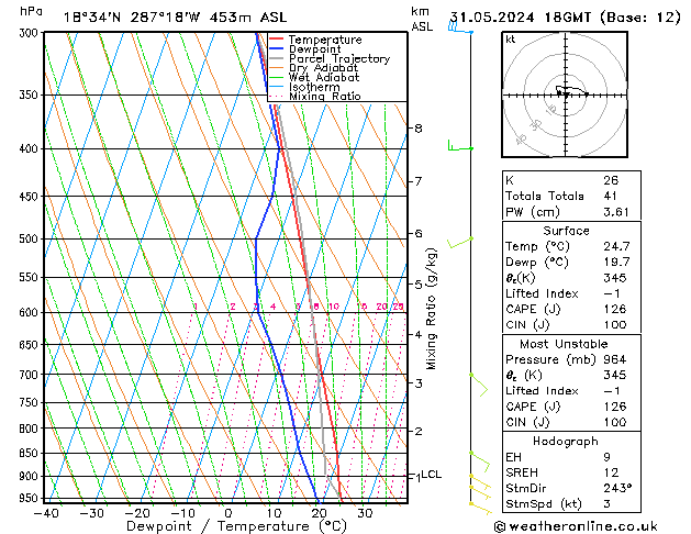 Model temps GFS Sex 31.05.2024 18 UTC