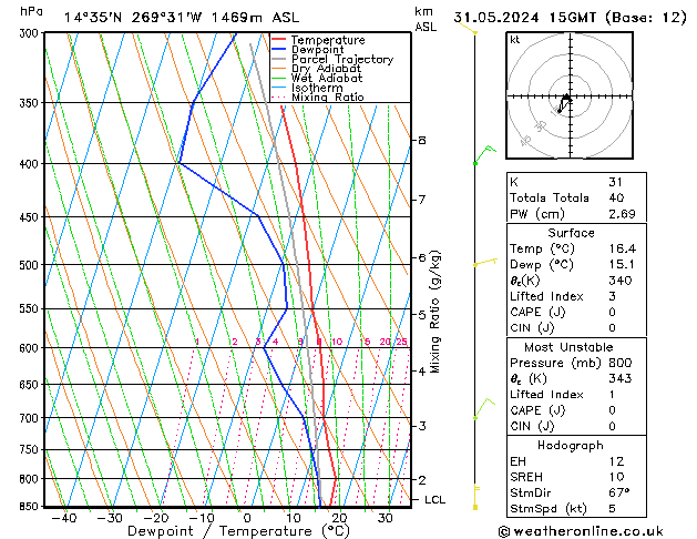 Model temps GFS vr 31.05.2024 15 UTC